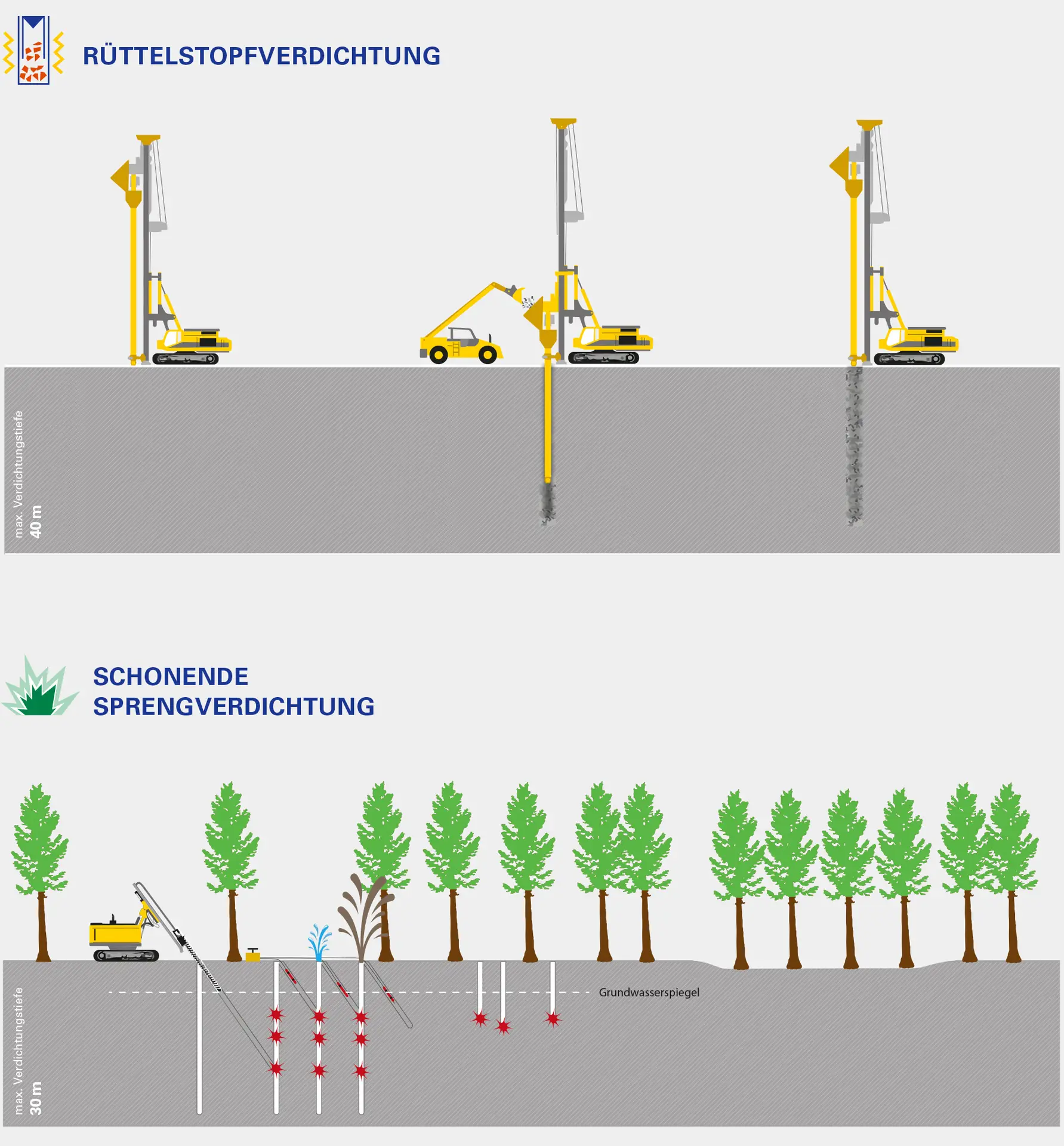 Referenz agreement - LMBV-Illustration Kippenverdichtung